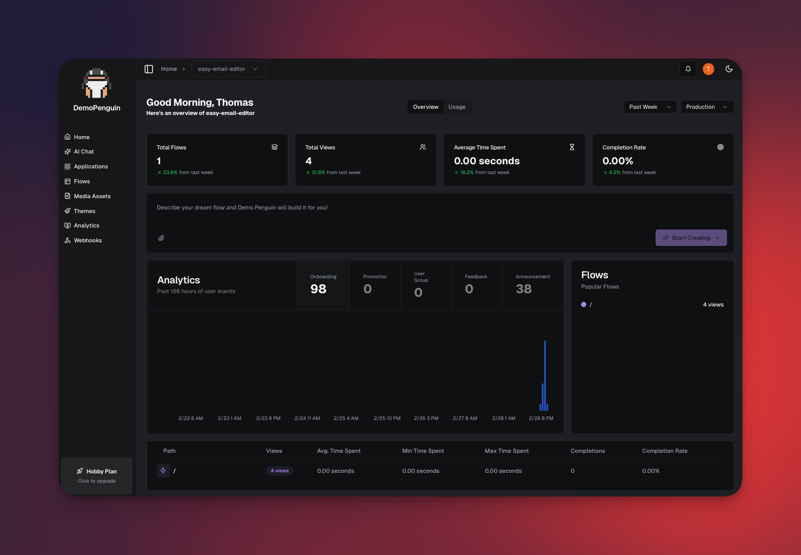 Analytics Dashboard